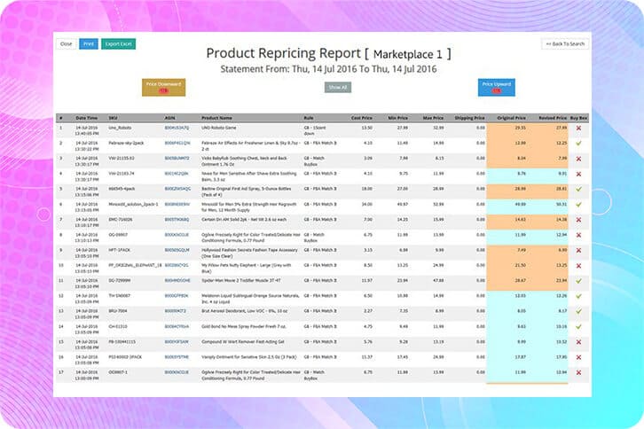Product Repricing Report