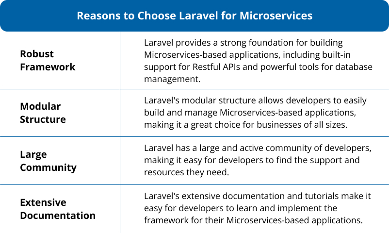 reasons-choose-laravel-microservices